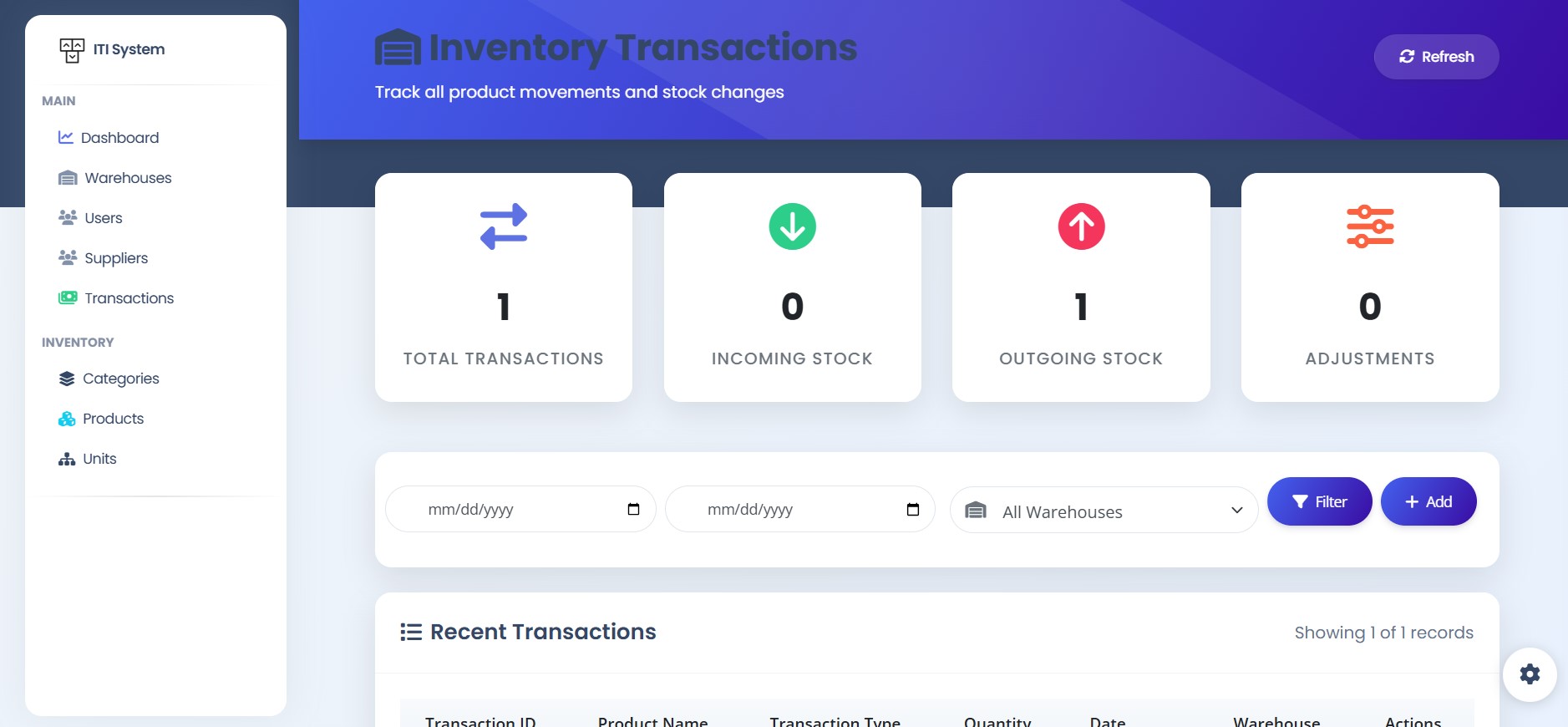 Inventory 2